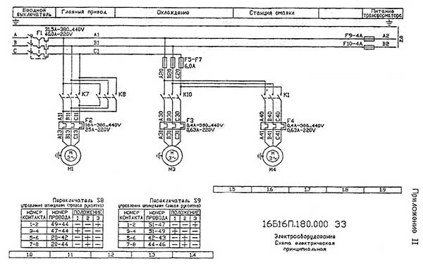 Схема електрична токарно-гвинторізного верстата Samat-400